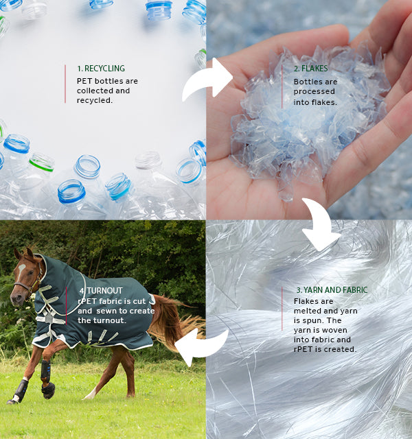 Amigo AmEco 12 Plus 250g Turnout